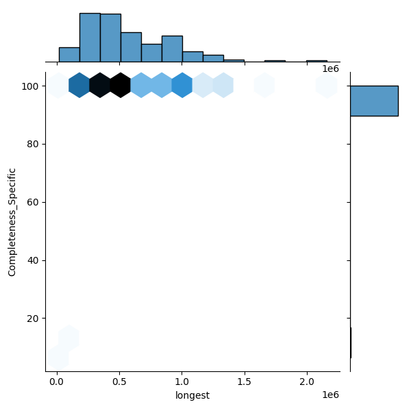 Aeromonas hydrophila_all_longest_Completeness_Specific.png